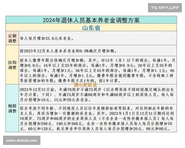 正处级公务员养老金补发大揭秘:工龄,补发金额到底有多少? 正处级公务员养老金补发大揭秘:工龄,补发金额到底有多少?