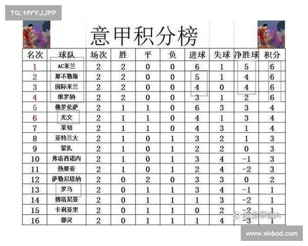 那不勒斯攻势如潮,领跑积分榜 那不勒斯攻势如潮,领跑积分榜